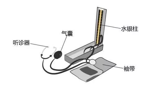 醫(yī)療器械廠家：水銀血壓計的使用方法！
