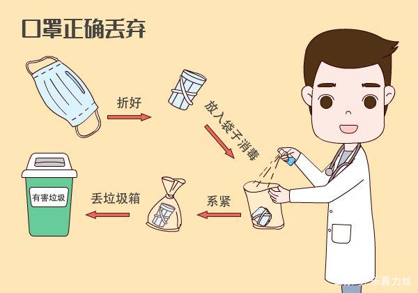 用過(guò)的口罩該如何處理？